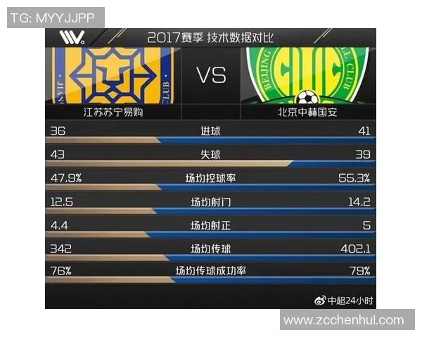 大连对阵江苏苏宁比赛前瞻及胜负预测分析