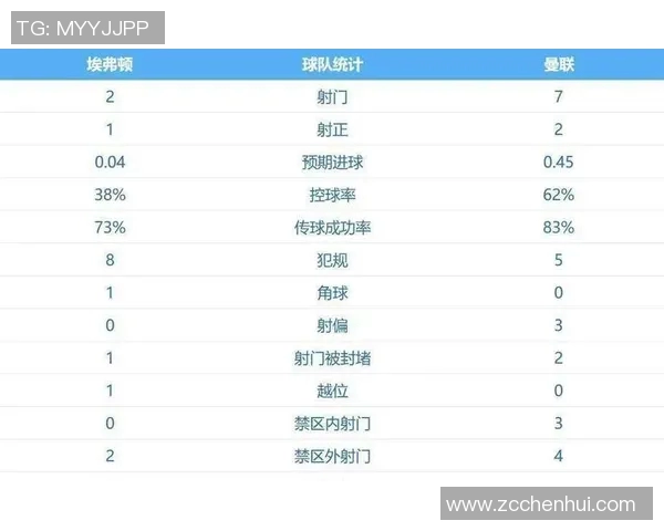 曼联主场迎战般尼茅夫争夺英超积分榜关键战役 曼联主场迎战般尼茅夫争夺英超积分榜关键战役
