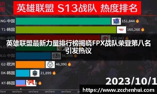 英雄联盟最新力量排行榜揭晓FPX战队荣登第八名引发热议