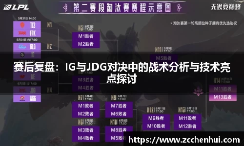 赛后复盘：IG与JDG对决中的战术分析与技术亮点探讨