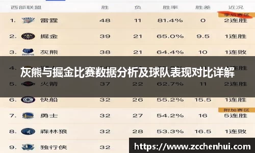 灰熊与掘金比赛数据分析及球队表现对比详解