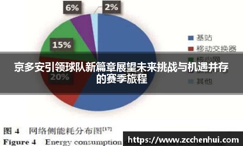 京多安引领球队新篇章展望未来挑战与机遇并存的赛季旅程