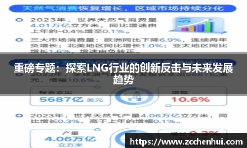 重磅专题：探索LNG行业的创新反击与未来发展趋势