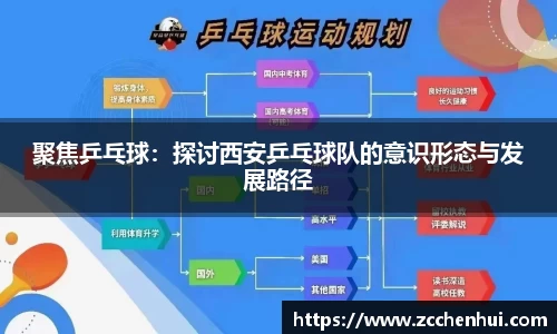 聚焦乒乓球:探讨西安乒乓球队的意识形态与发展路径